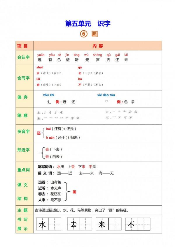 一年級語文上冊，最詳細「知識點彙總」，家長收藏，孩子用得到