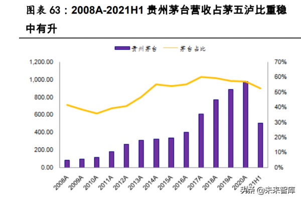 食品飲料行業研究:把握白酒結構性行情,重視大眾品拐點機會 食品飲料行業研究:把握白酒結構性行情,重視大眾品拐點機會
