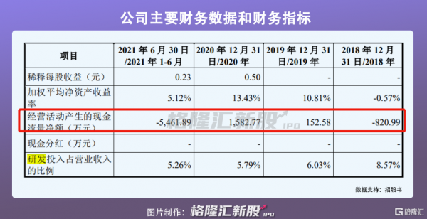 專精特新“小巨人”企業,德邦科技科創板IPO獲受理,去年營收超4億元 專精特新“小巨人”企業,德邦科技科創板IPO獲受理,去年營收超4億元
