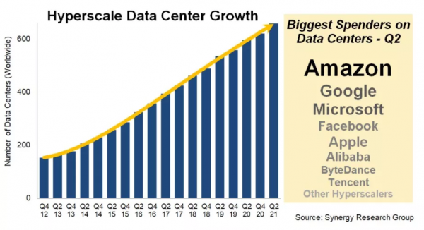 位元組跳動資料中心支出超過騰訊,在中國僅次於阿里巴巴 位元組跳動資料中心支出超過騰訊,在中國僅次於阿里巴巴