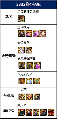 DNF：死靈術士這個新技能太強了！不得來一個