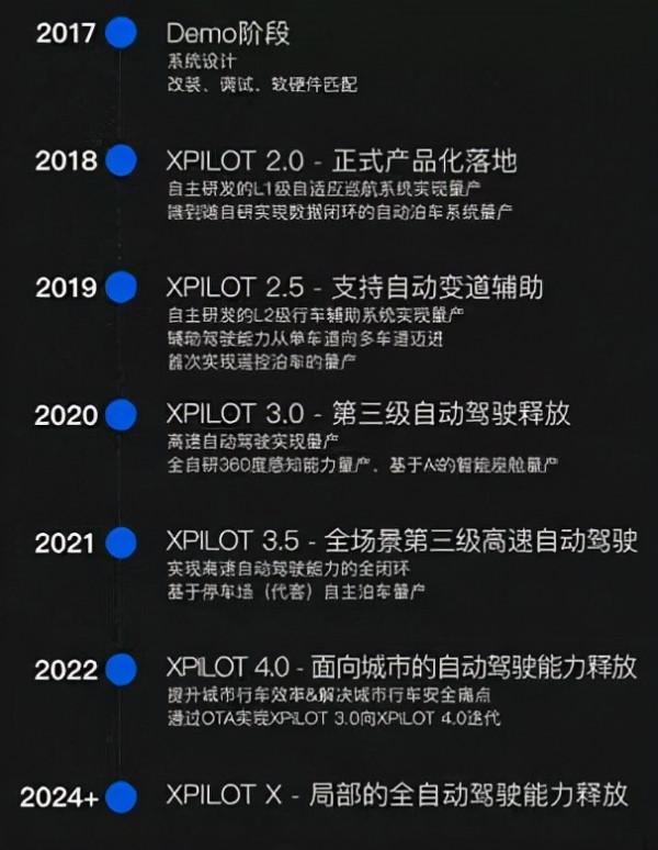 未來電動汽車如何做出差異化? 未來電動汽車如何做出差異化?