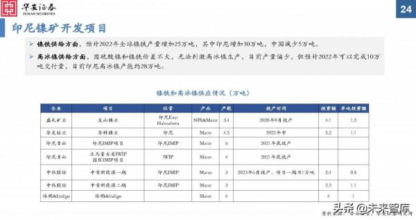 金屬新材料行業2022年投資策略：“周”而復始，成長可“期”
