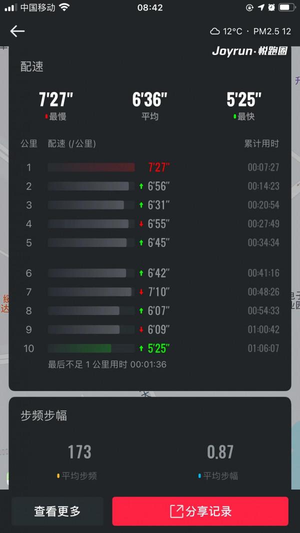 今天你跑步了嗎? 今天你跑步了嗎?