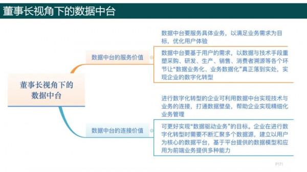 純乾貨，193頁PPT讀懂《數字化轉型方法論》
