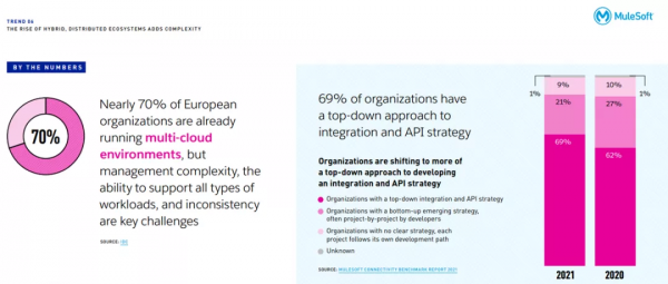 「乾貨長文」2022年企業數字化轉型的八大趨勢
