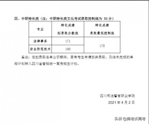 2021年四川省高職單招院校錄取分數線大全(三) 2021年四川省高職單招院校錄取分數線大全(三)