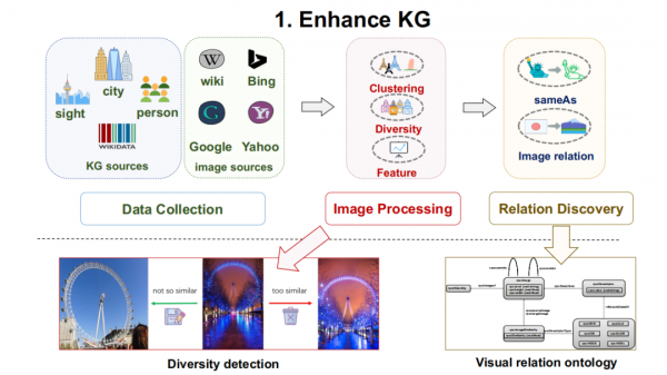 東南大學王萌：“神經+符號”學習與多模態知識發現