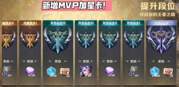 王者榮耀:鑽石兌換永久史詩,新賽季排位MVP加星,馬可6元皮上架 王者榮耀:鑽石兌換永久史詩,新賽季排位MVP加星,馬可6元皮上架