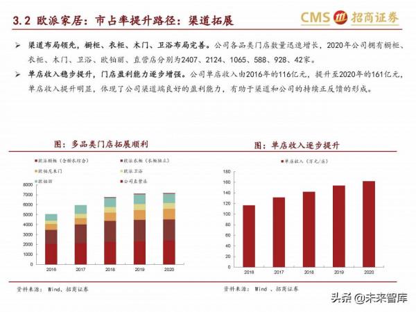 輕工消費行業研究:傢俱龍頭內銷空間廣闊,市佔率提升路徑清晰 輕工消費行業研究:傢俱龍頭內銷空間廣闊,市佔率提升路徑清晰
