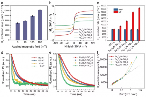 Energy Environ. Sci.：區域性磁場效應，促進光催化水裂解制氫效率