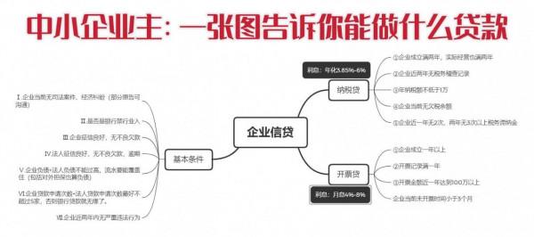 名下有公司的法人/股東看過來，5分鐘告訴你可以做什麼貸款