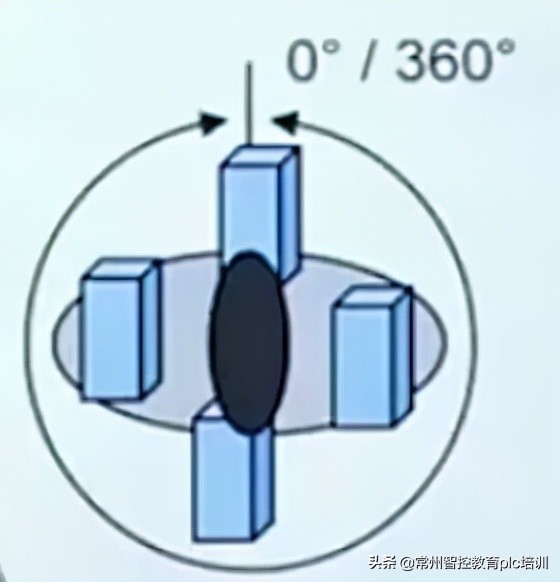 這裡有你想了解的運動控制介紹,還不趕快收藏? 這裡有你想了解的運動控制介紹,還不趕快收藏?