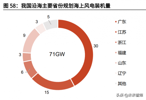 新能源行業深度研究及2022年投資策略:高成長下的新均衡 新能源行業深度研究及2022年投資策略:高成長下的新均衡