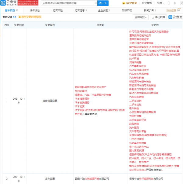 北汽集團關聯公司經營範圍新增網路預約出租汽車經營服務等