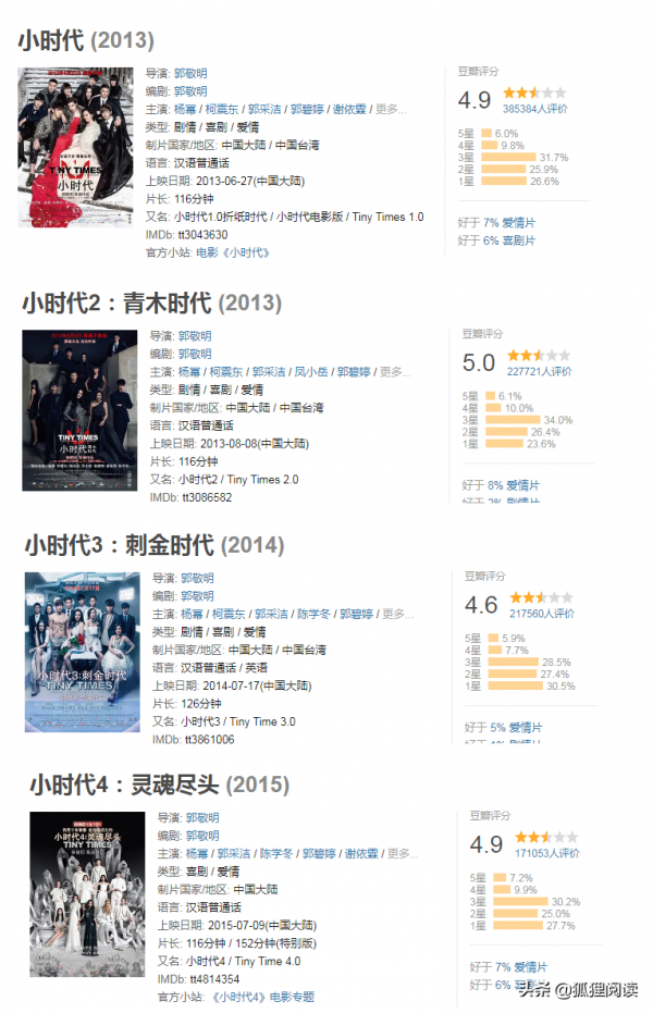 《小時代》成了影視類綜藝的香餑餑，論熱度還得是它和畢志飛