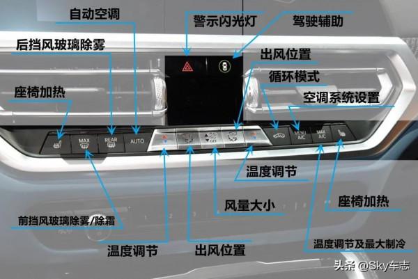 收藏!2021寶馬M車型按鍵使用說明書 收藏!2021寶馬M車型按鍵使用說明書