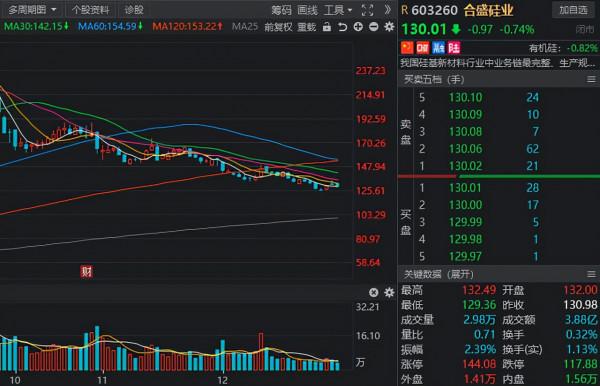 A股：年報行情徐徐展開，10家高增長高回撤的概念名單請收好