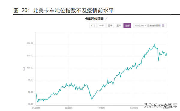 海洋運輸業研究及投資策略:2022年或是從關注鳥到重視風的一年 海洋運輸業研究及投資策略:2022年或是從關注鳥到重視風的一年