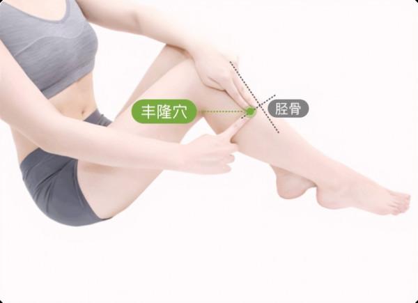 豐隆穴&mdash;最好的化痰降血脂穴位