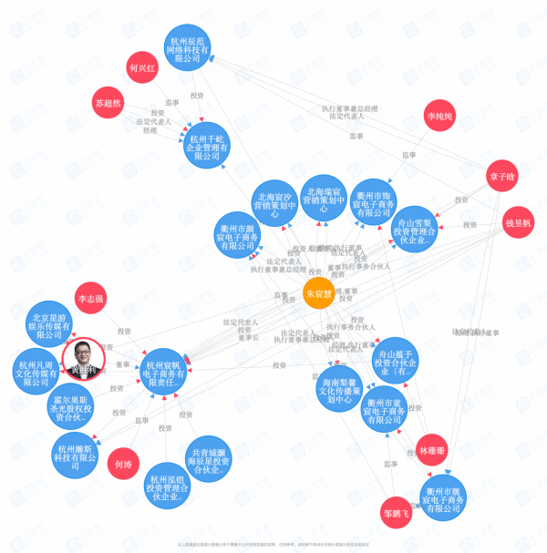 雪梨、林珊珊幕後關係網 雪梨、林珊珊幕後關係網