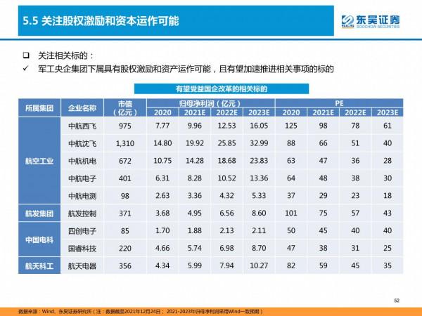 國防軍工深度研報：產能擴張、供需共振，軍工投資進入黃金時代