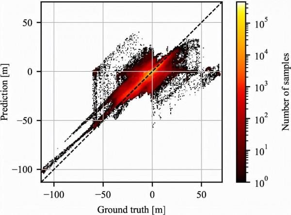 ResDepth: 從高解析度衛星影象中進行三維重建的深層殘差先驗