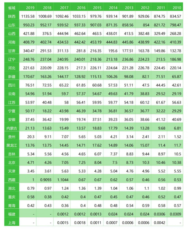 2021年我國蘋果產業資料分析簡報 2021年我國蘋果產業資料分析簡報