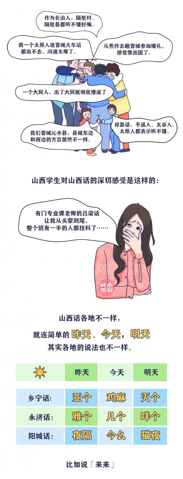 山西，山西話是連山西人都聽不懂的話