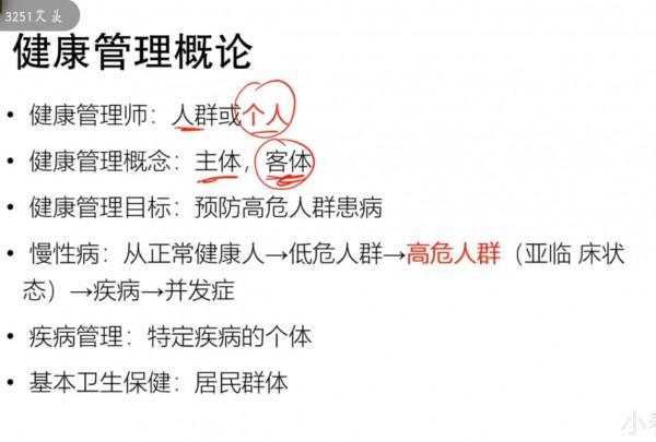 健康管理覆盤衝刺一