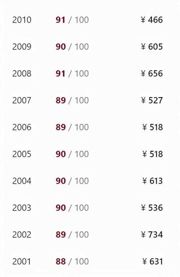奔富407跟奔富707、389有什麼區別？有收藏價值嗎？