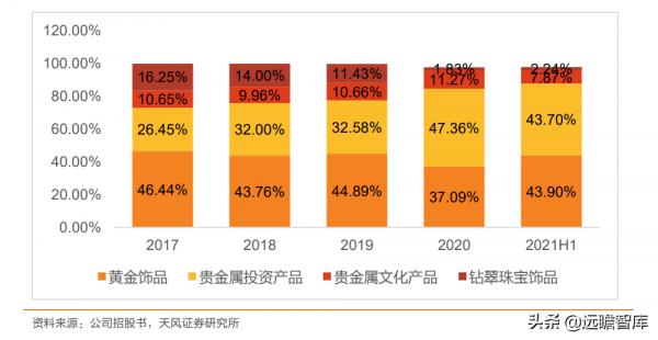 菜百股份：以北京為核心，深耕行業數十年，國資控股黃金珠寶龍頭