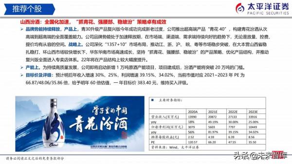 食品飲料行業研究:白酒穩中有進、積極佈局食品 食品飲料行業研究:白酒穩中有進、積極佈局食品