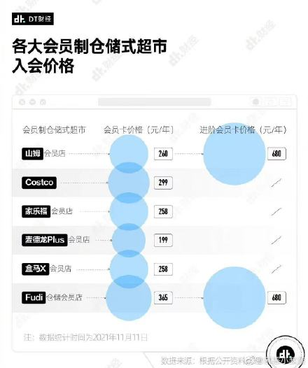 國內超市的三次革命,都在淘汰誰? 國內超市的三次革命,都在淘汰誰?