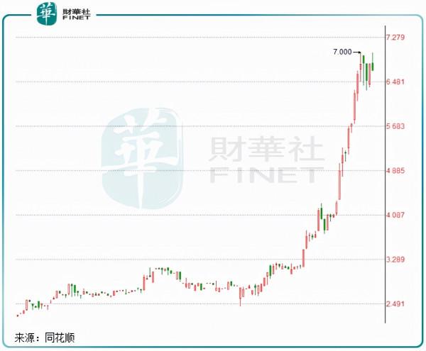 股價表現“搶眼”，維珍妮“內衣+元宇宙”起航？