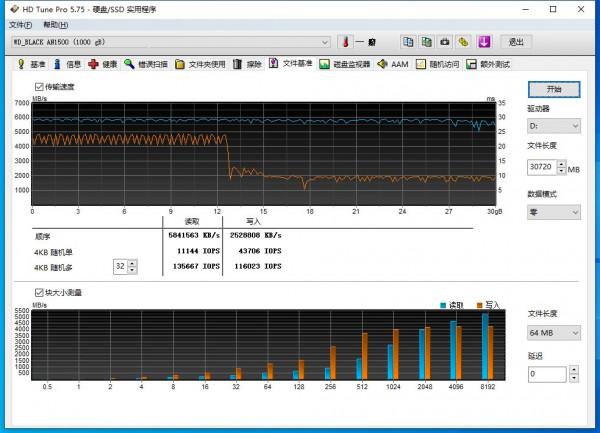 即插即用，媲美PCIe 4.0，WD_BLACK AN1500 NVMe擴充套件卡型SSD評測