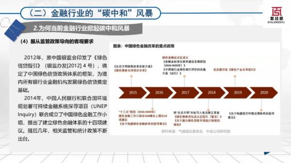 科技賦能零售金融碳中和發展報告（2022）