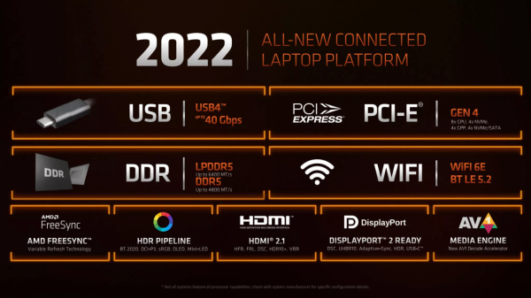 AMD在CES 2022上：Zen 4和AM5的路線圖以及AMD 全新頂級遊戲 CPU