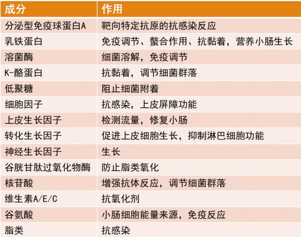 上班後如何堅持母乳餵養?母乳的儲存時間有多長? 上班後如何堅持母乳餵養?母乳的儲存時間有多長?