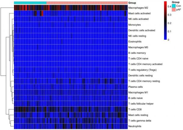 其實,非腫瘤純生信可以這樣進行創新發表 其實,非腫瘤純生信可以這樣進行創新發表