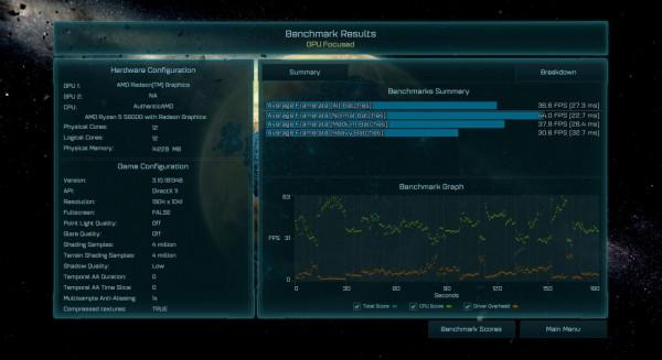 1329史低入了R5 5600G 裝機我還買個啥顯示卡？