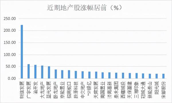 地產股持續修復，最後一隻“靴子”將落地？