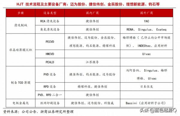 “雙碳”目標 目前最全的光伏太陽能產業鏈上市公司梳理 “雙碳”目標 目前最全的光伏太陽能產業鏈上市公司梳理
