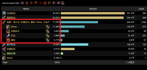 魔獸TBC：P3獸王獵史詩加強，馴獸者護肩收益高，輸出直逼畢業裝
