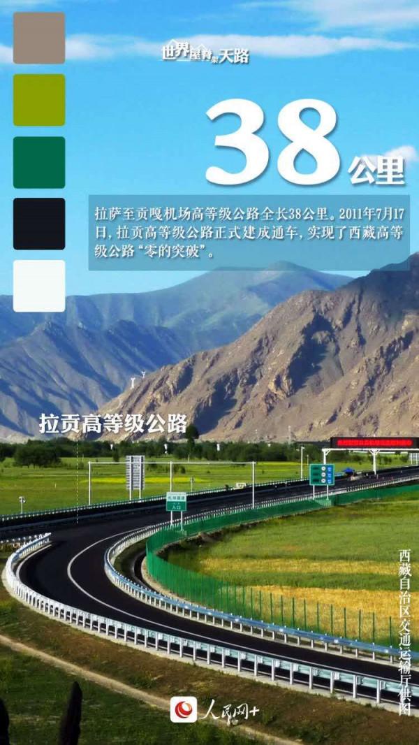 “世界屋脊”架“天路” “世界屋脊”架“天路”