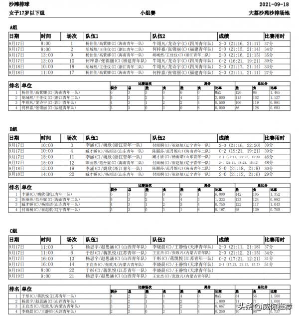 第十四屆全國運動會戰報 9/18