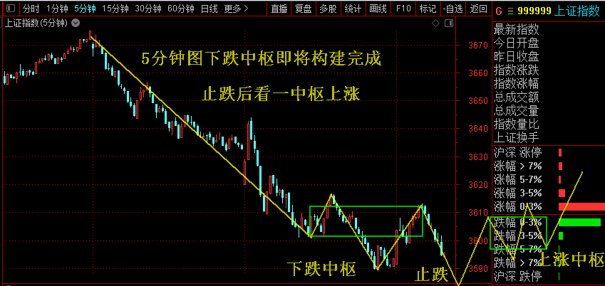 12.21股市午評：下午震盪上漲