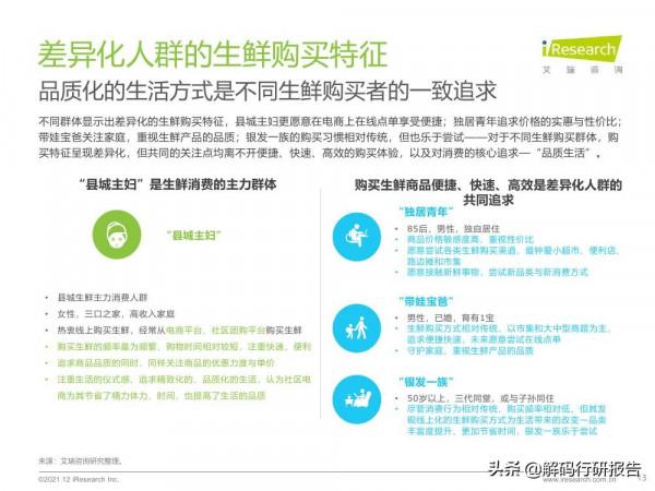 2021年縣城生鮮消費升級報告 2021年縣城生鮮消費升級報告