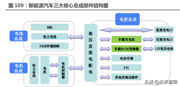新能源汽車行業122頁深度研究:星辰大海方啟航,擁抱電動大時代 新能源汽車行業122頁深度研究:星辰大海方啟航,擁抱電動大時代