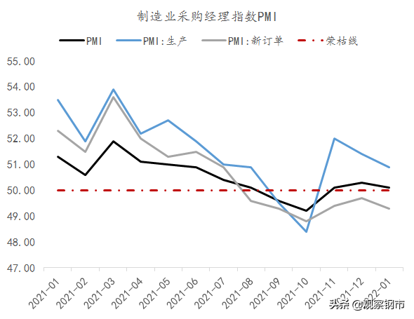 2022鋼材市場展望
